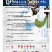 Festivalul Musica Barcensis ediția a XII-a, debutează în 17 iulie 2021  